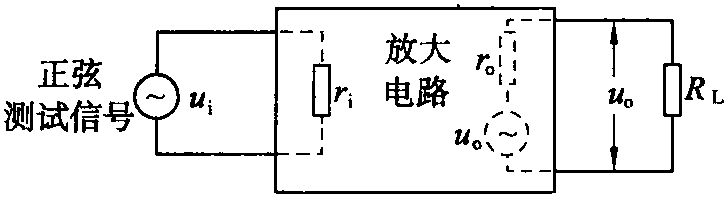 3.3.1 放大電路主要技術(shù)指標(biāo)